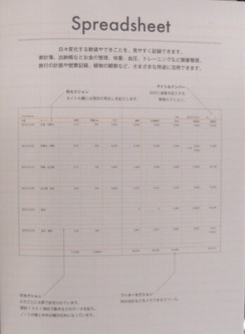 【メール便は8冊まで、9冊以上は宅配便で】LUDDITE　ファンクションノート　Ａ5　スプレッド　シート　LDNT-A5F-19　[10004732]