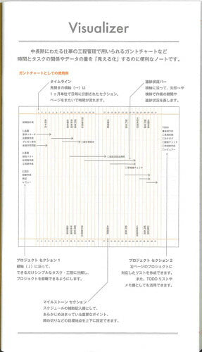 【メール便OK】LUDDITE　ファンクションノート　Ａ5スリム　　VISUALIZER ヴィジュアライザー　LDNT-A5SF-22　[10012362]